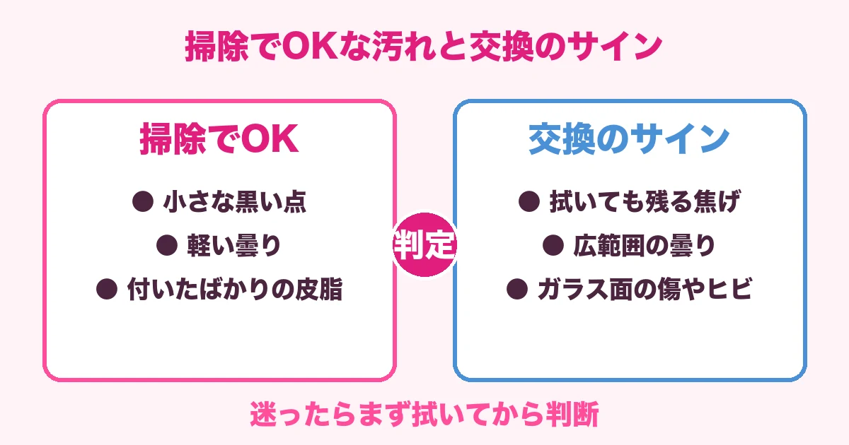 掃除で済む汚れと交換のサインの見分け方の図解