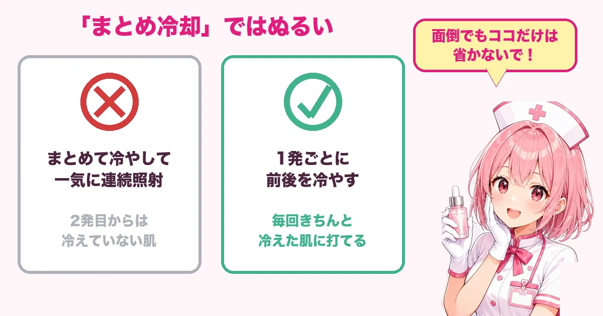 まとめ冷却と1発ごとの冷却を比べた図