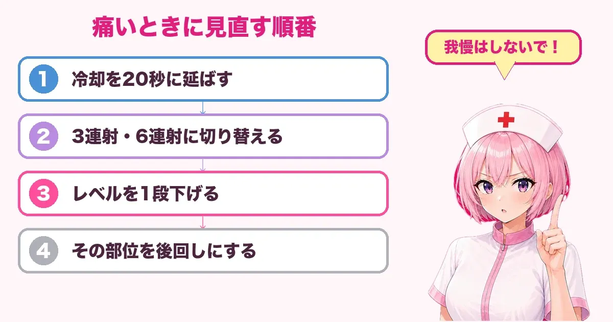 痛いときに見直す順番の図