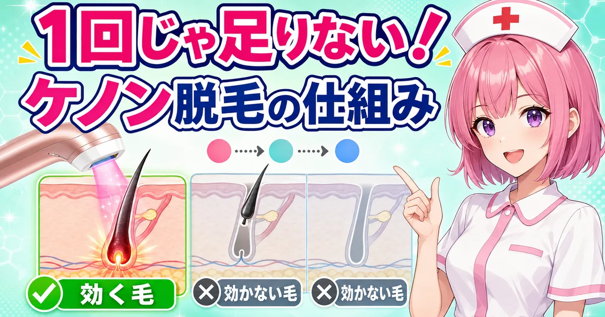 ケノンの脱毛の仕組みを解説するけのんちゃん