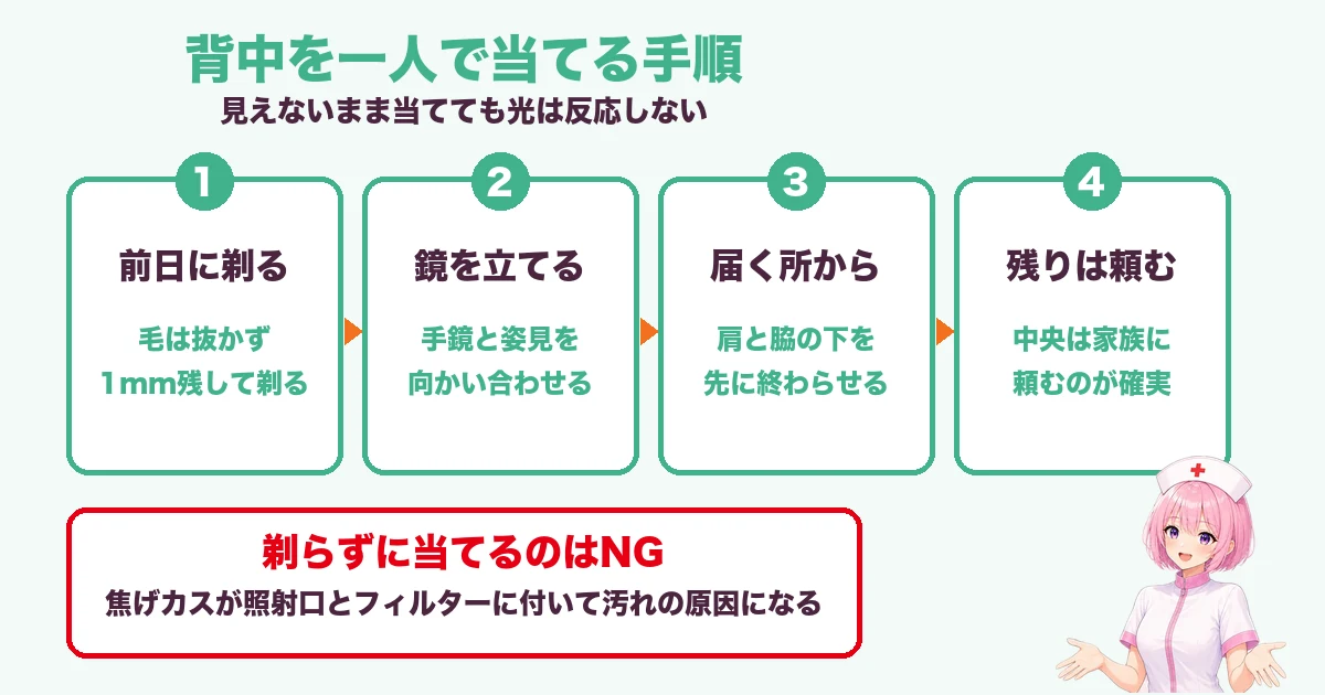 ケノンで背中を一人で照射する手順 剃らずに当てるのはNG