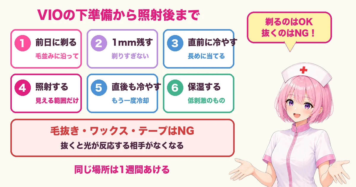 前日に剃り1mm残して冷やし照射し保湿するまでの手順の図