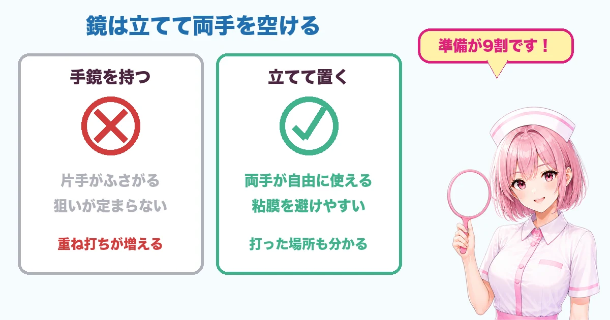 手鏡と自立する鏡を比べた図