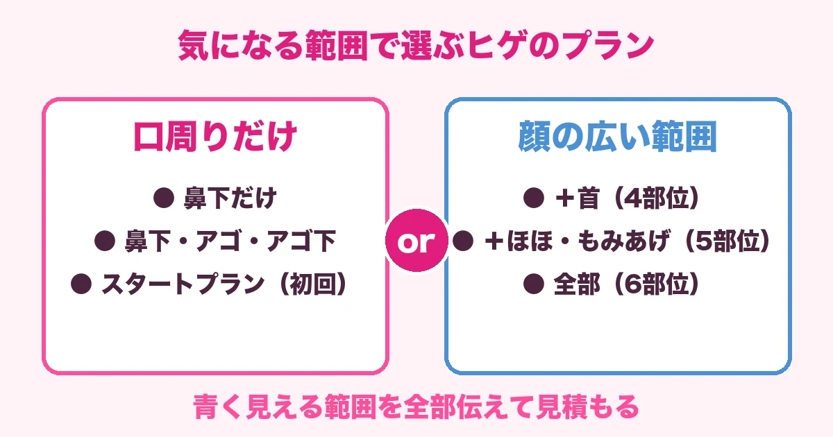 気になる範囲で選ぶヒゲのプラン