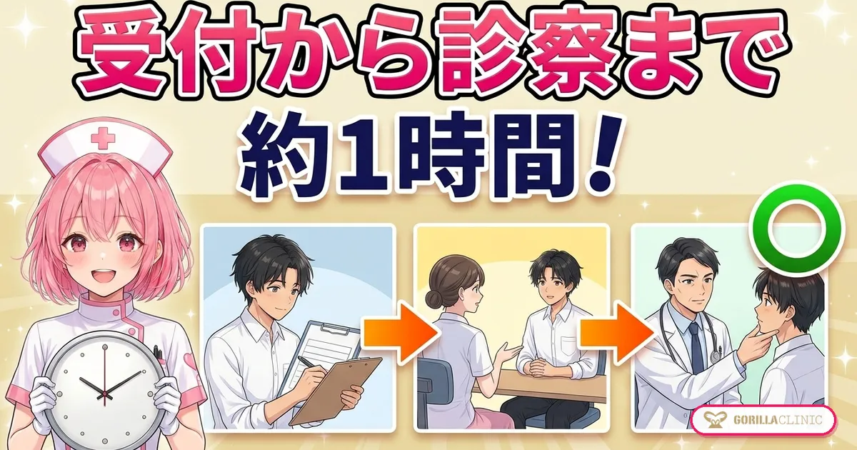 無料カウンセリングは受付から診察まで約1時間