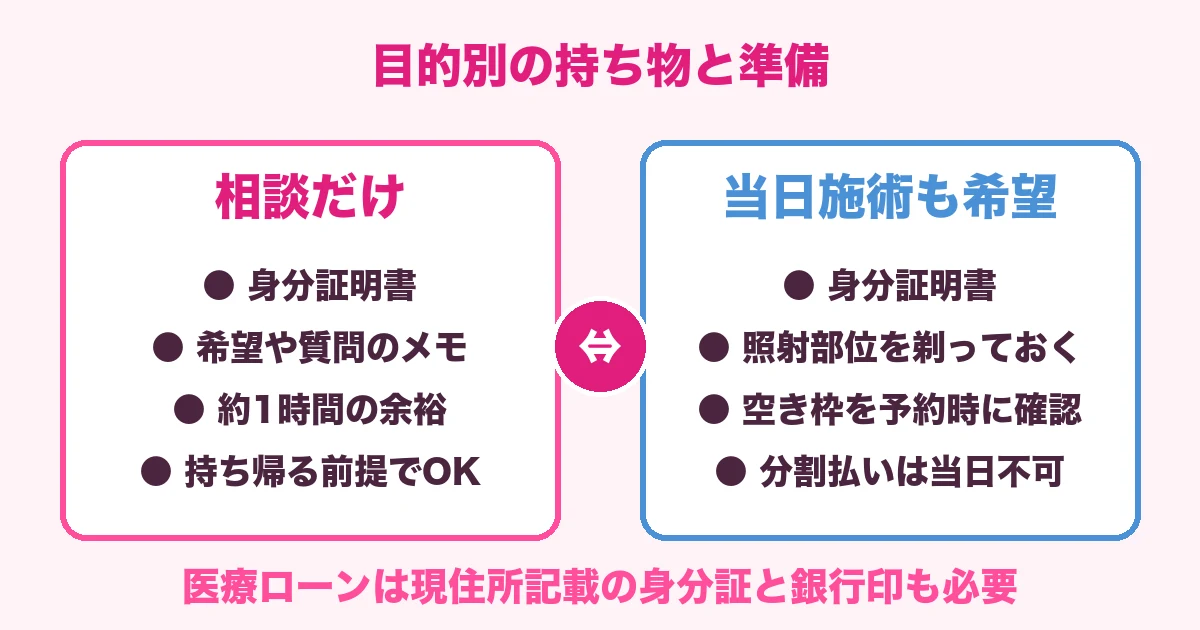 目的別の持ち物と準備