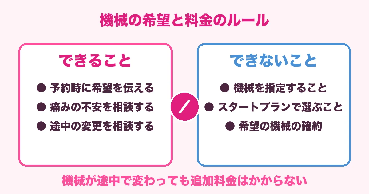 機械の希望と料金のルール