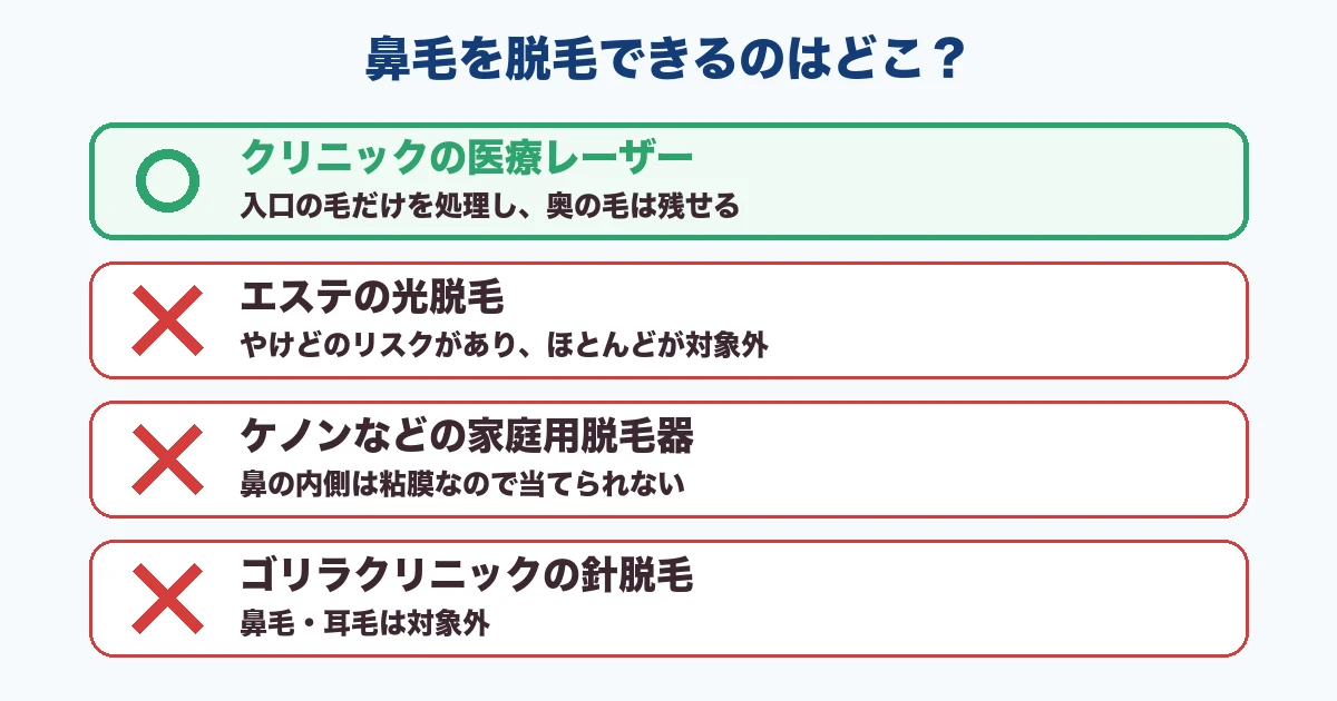 鼻毛を脱毛できるのはクリニックの医療レーザーだけ
