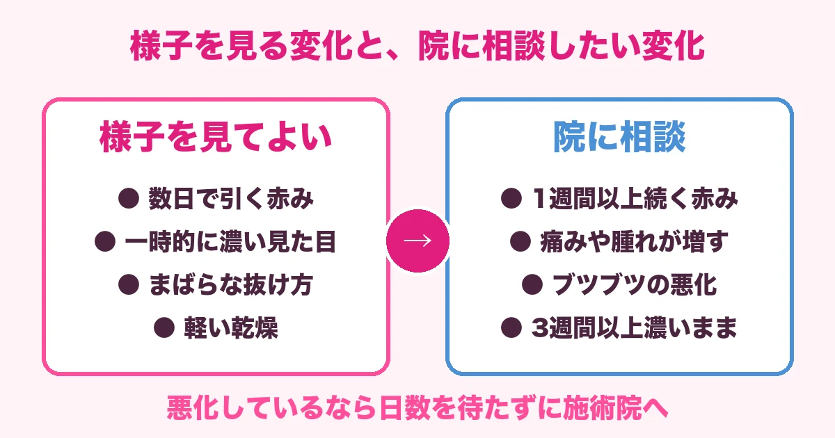 様子を見てよい変化と院に相談したい変化