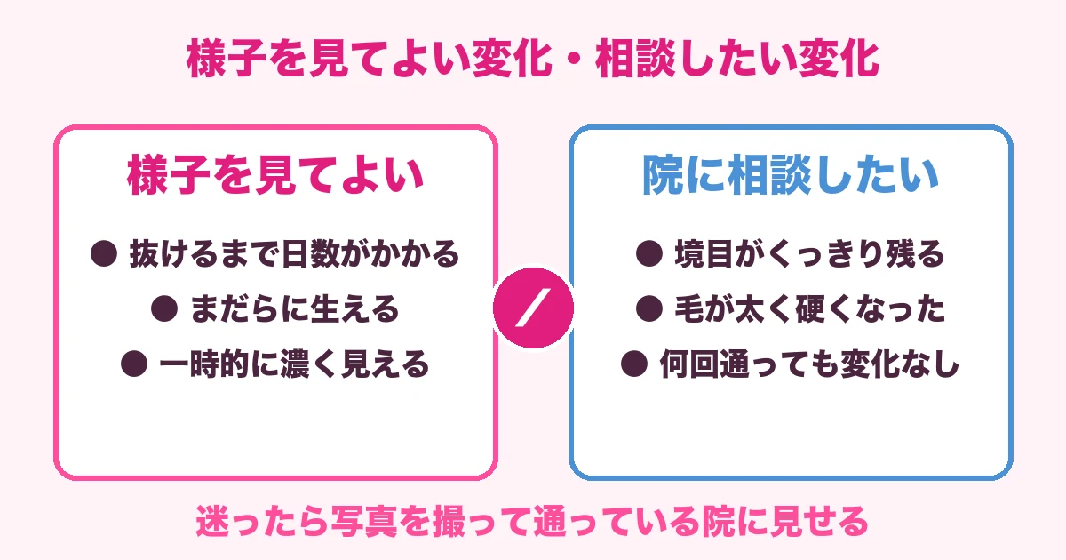 様子を見てよい変化・相談したい変化