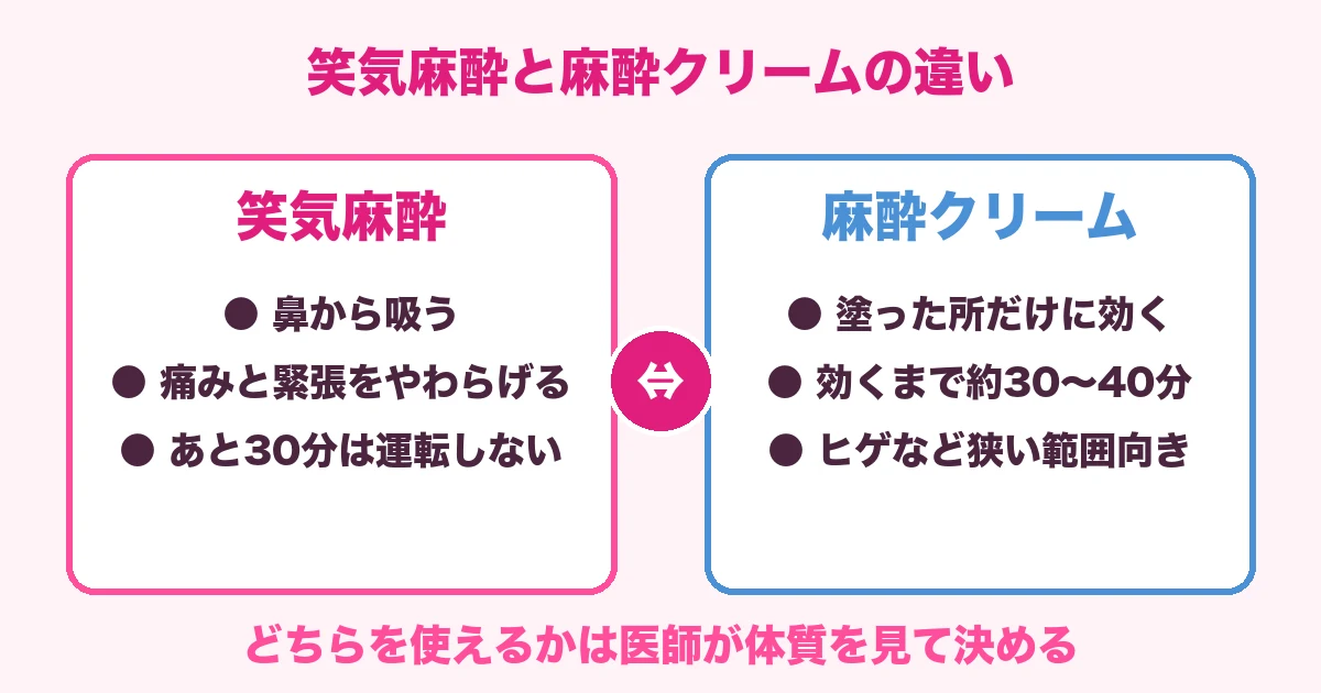 笑気麻酔と麻酔クリームの違い