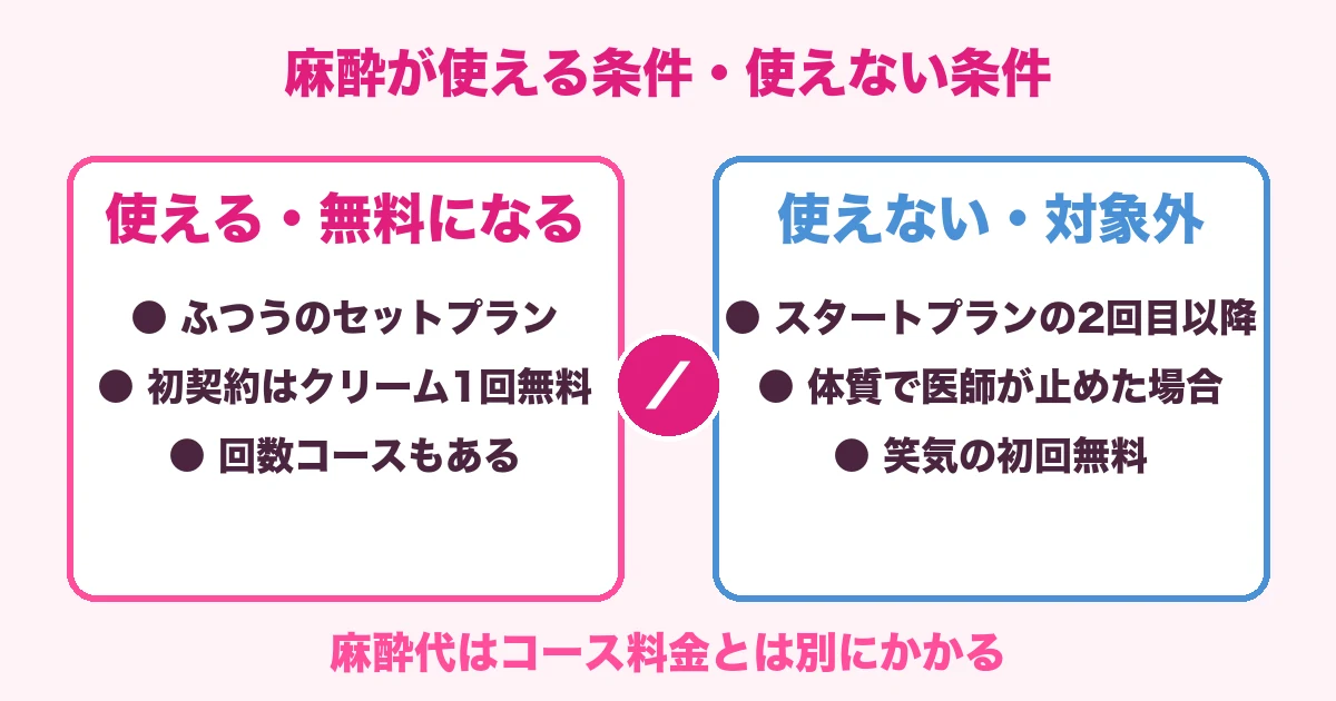 麻酔が使える条件・使えない条件