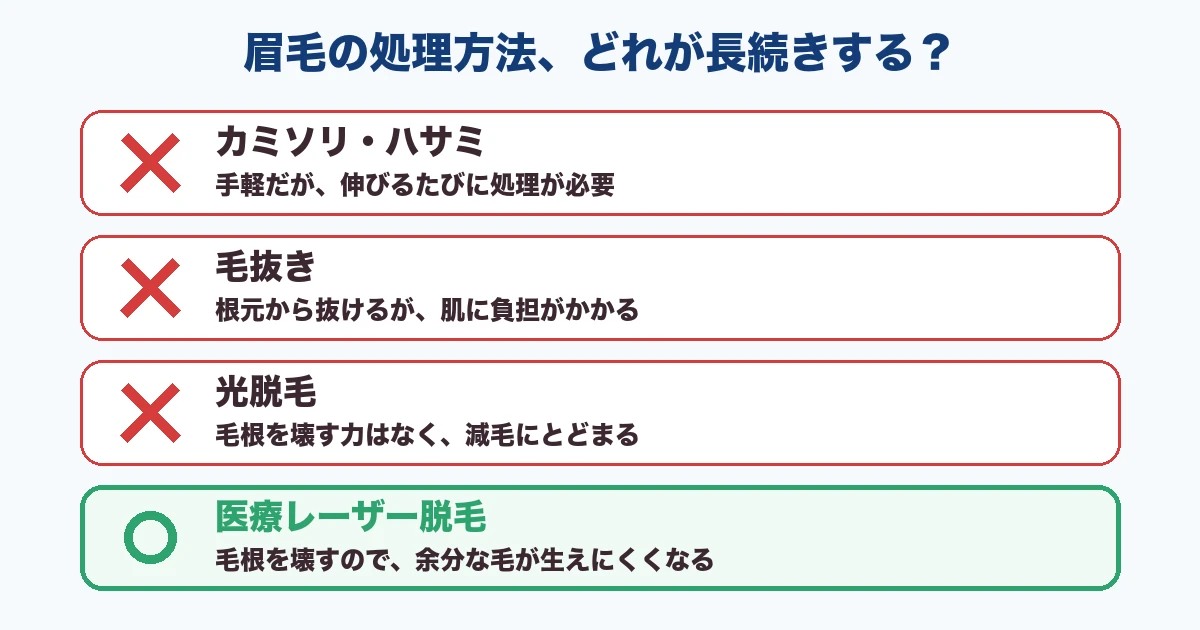 眉毛の処理方法の比べ。長続きするのは医療レーザー脱毛