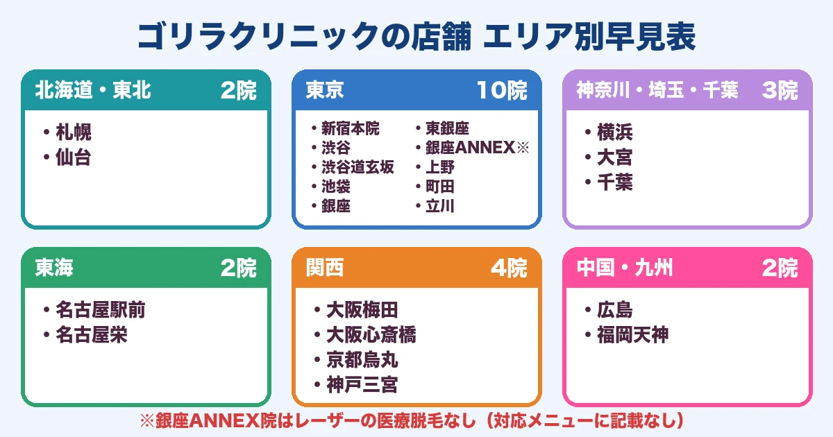 ゴリラクリニックの店舗のエリア別早見表