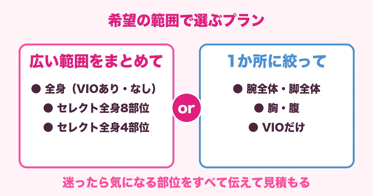 希望の範囲で選ぶプラン