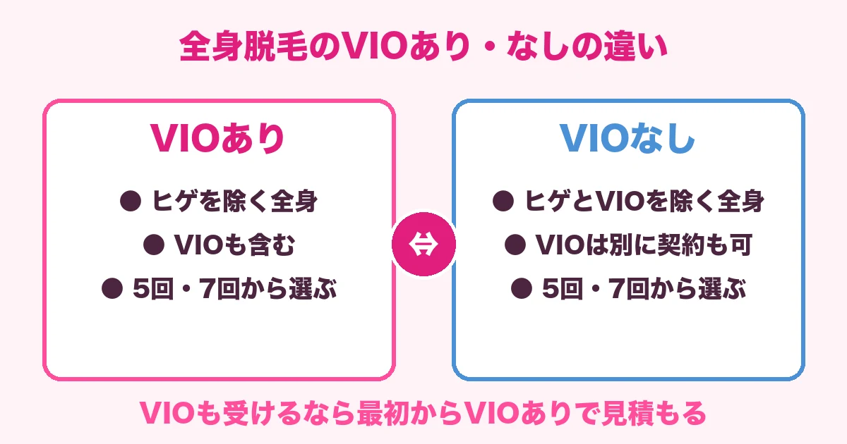 全身脱毛のVIOあり・なしの違い