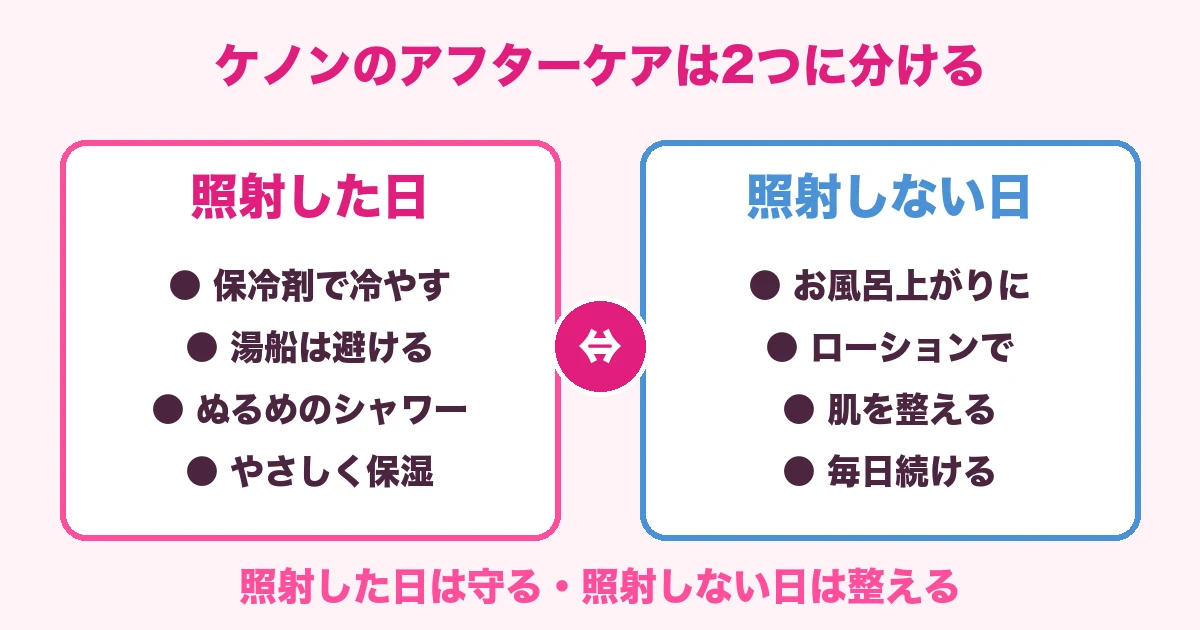 ケノンのアフターケアは照射した日は守る・照射しない日は整える